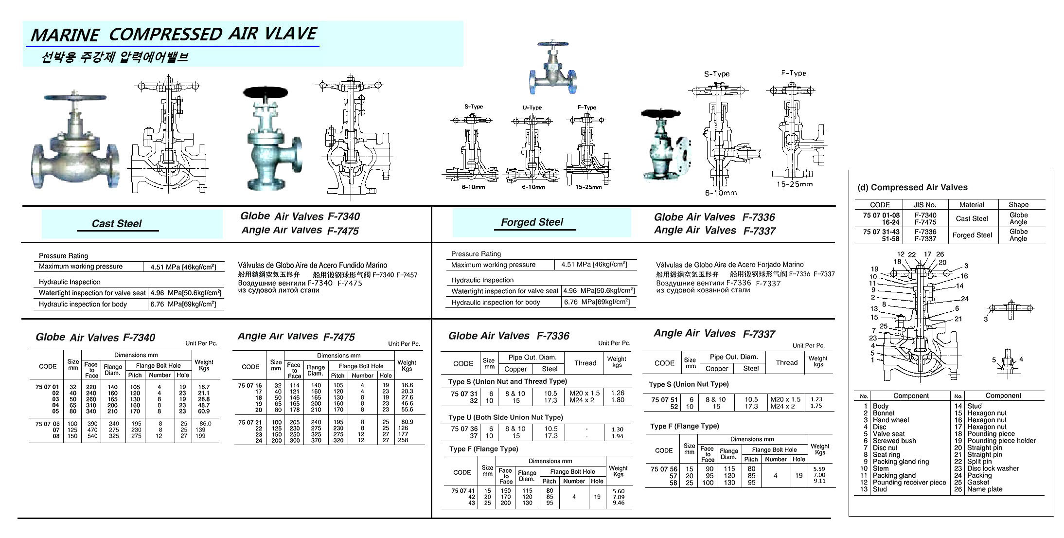 ANGLE VALVE CAST-STEEL AIR, FLANGED F7475 46KG-100MM