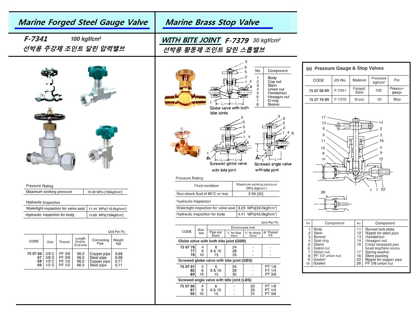 PRESSURE GAUGE VALVE, FORGED-STEEL F7341 100KG-1/2C