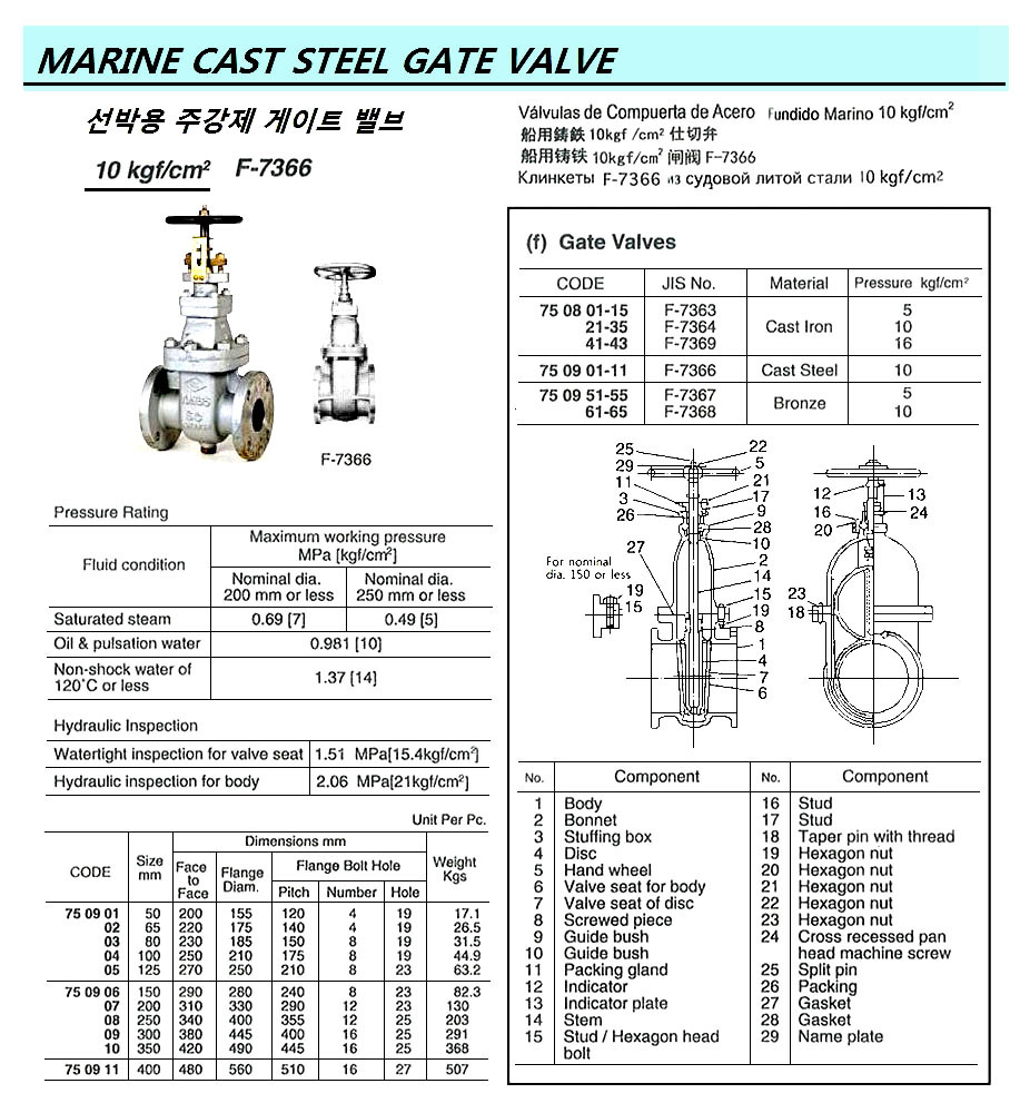 GATE VALVE CAST-STEEL FLANGED, F7366 10KG-100MM