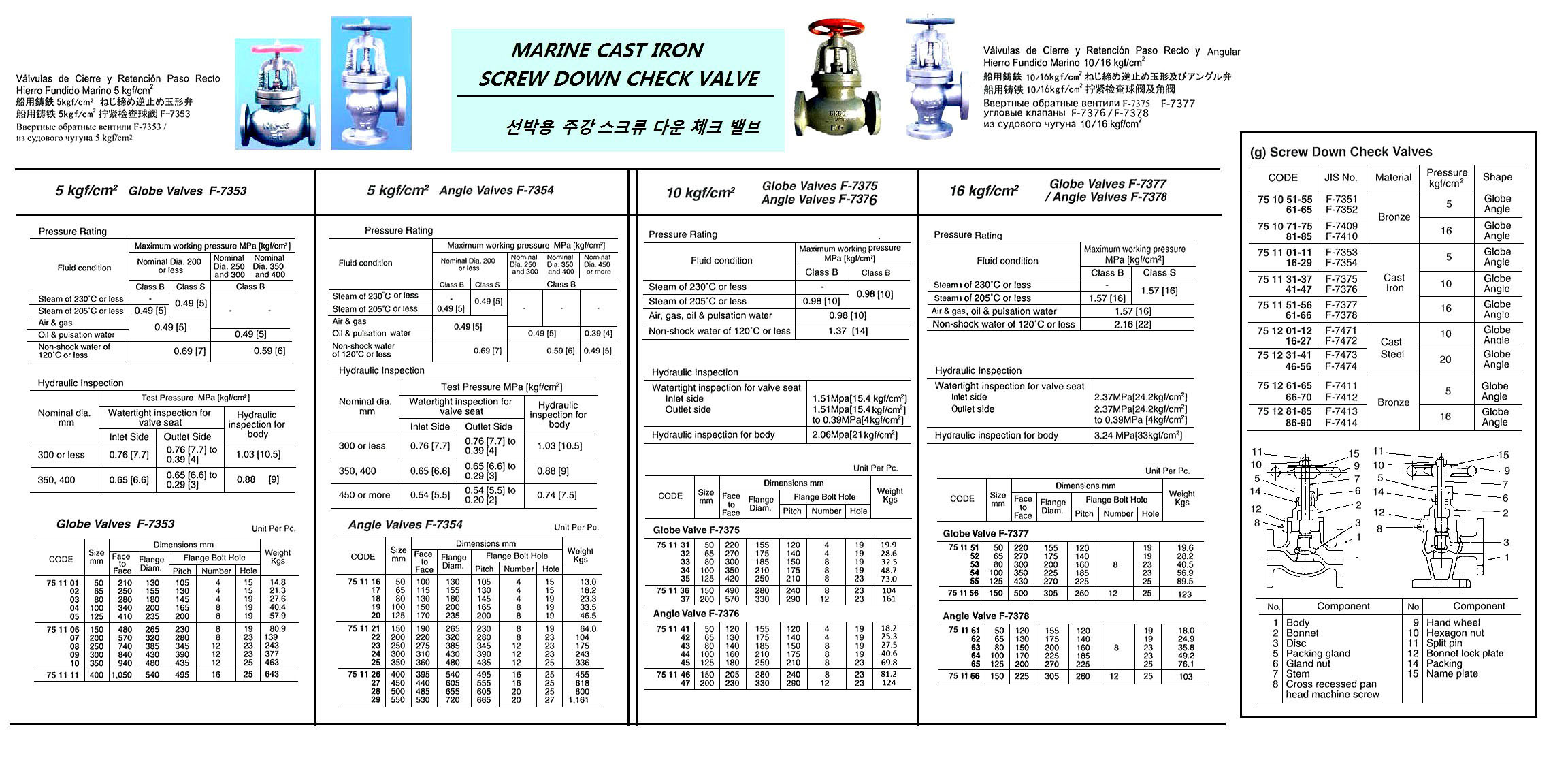ANGLE VALVE SCREW DOWN CHECK, C-IRON FLANGED F7376 10K-100MM