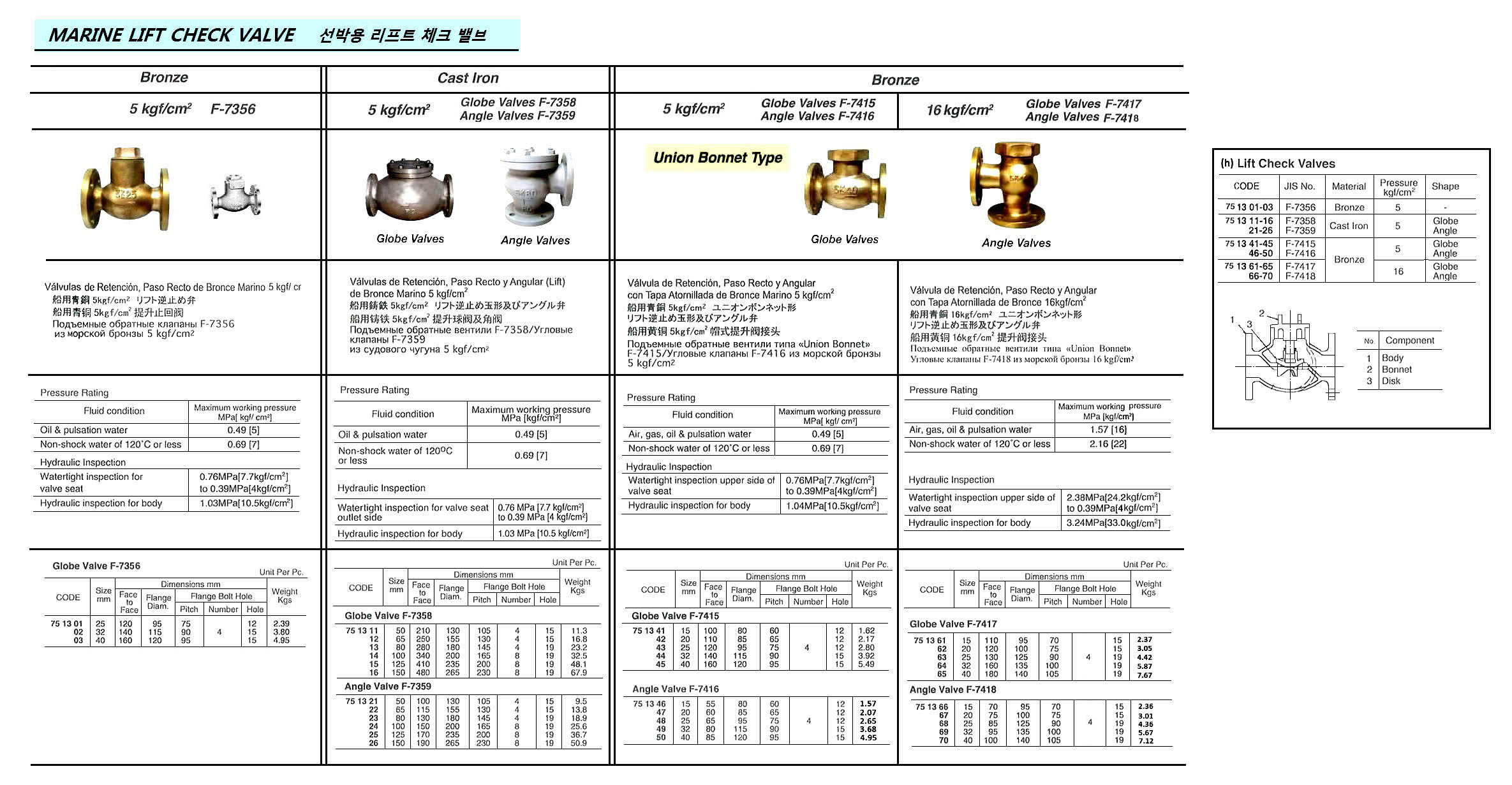 ANGLE VALVE LIFT CHECK BRONZE, FL`GED U-BONNET F7416 5KG-15MM