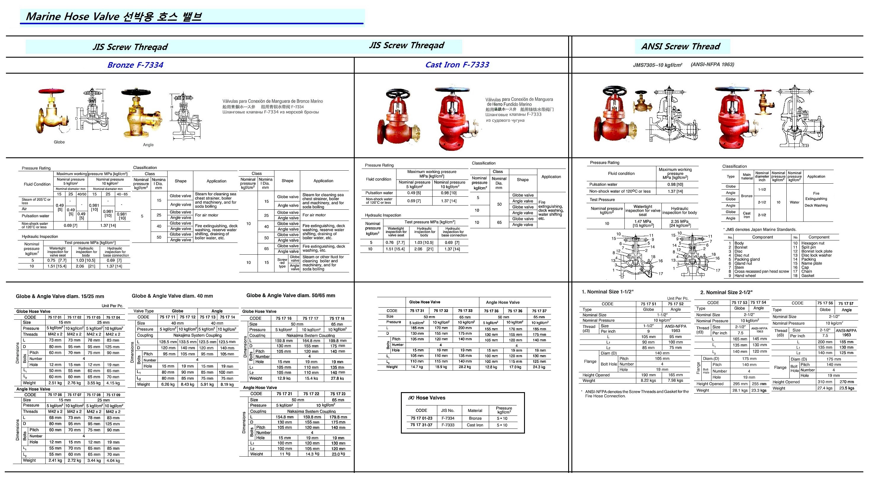 ANGLE HOSE VALVE BRONZE, FLANGE&COUPLING F7334 10K-40MM