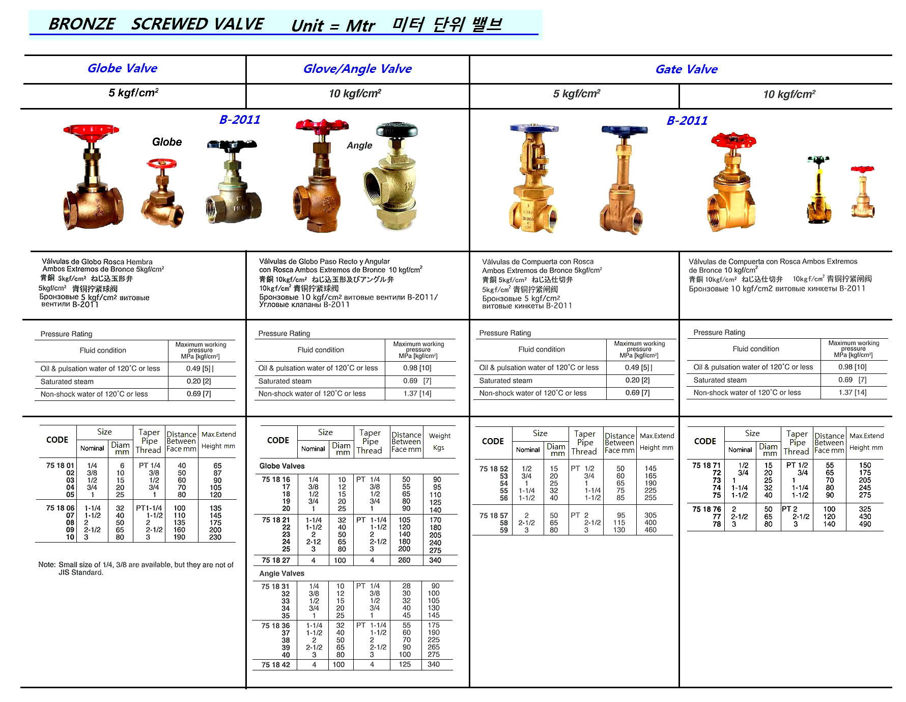 GLOBE VALVE BRONZE SCREWED, B2011 5KG 1-1/2"