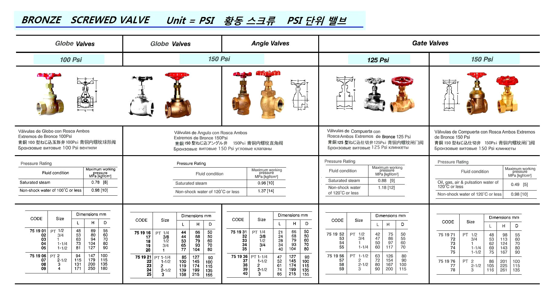 GLOBE VALVE BRONZE SCREWED, 150LBS PT1