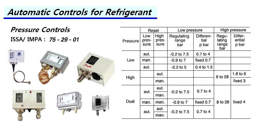 CONTROL PRESSURE WITH, FURTHER DETAIL
