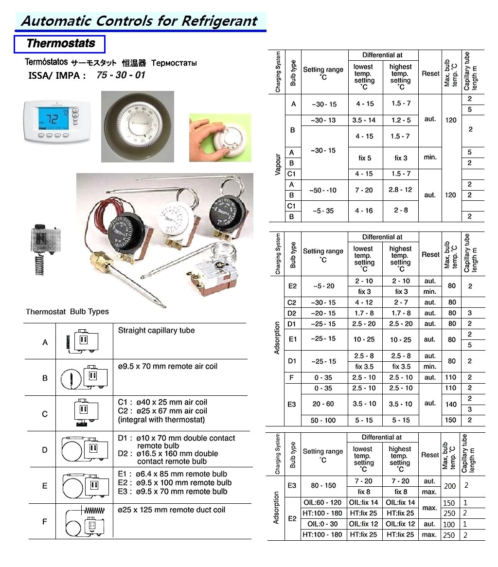 THERMOSTAT WITH FURTHER, DETAIL