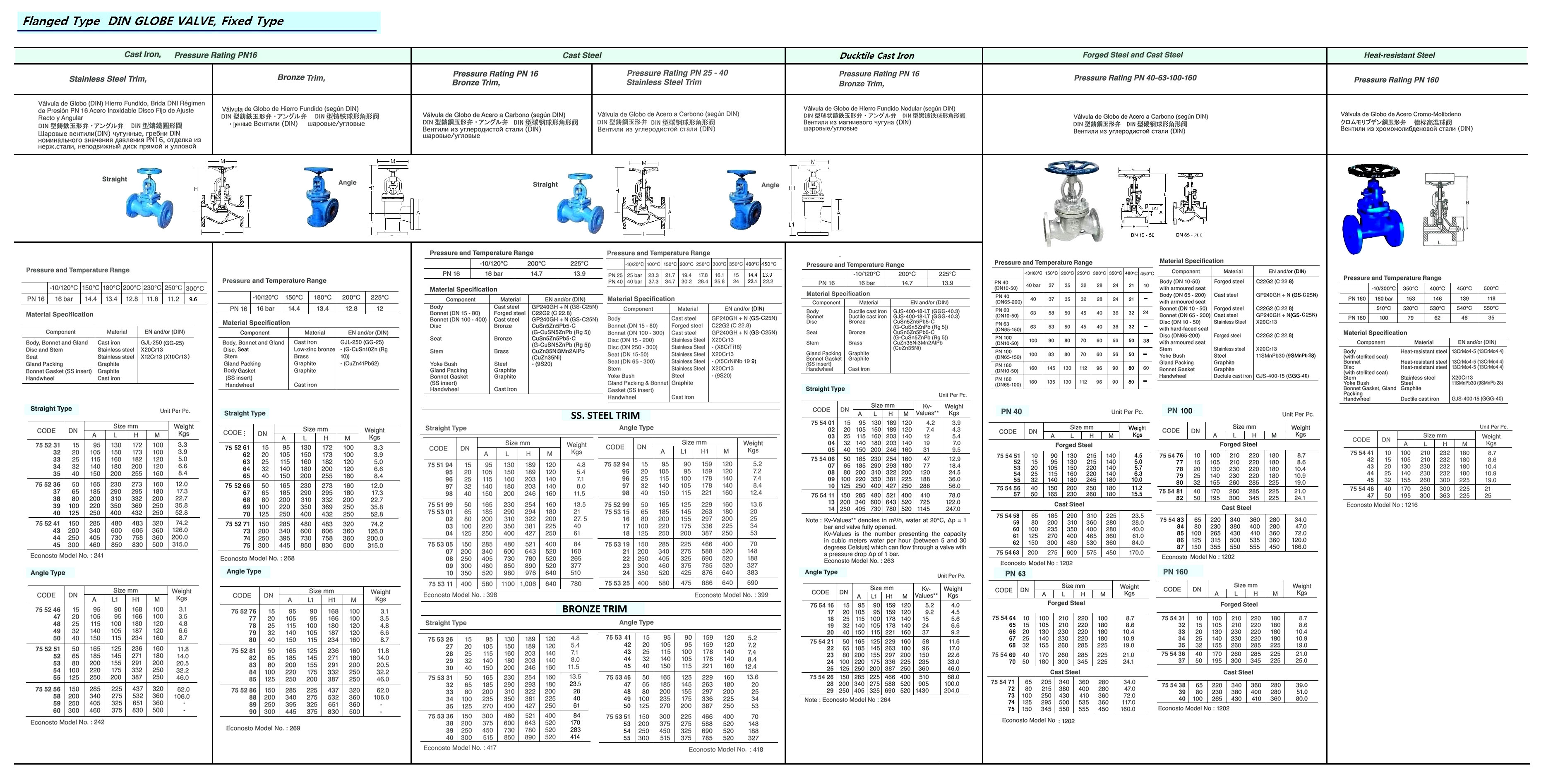 GLOBE VALVE DIN CARBON STEEL, FLANGED PN25/40 #417 100MM