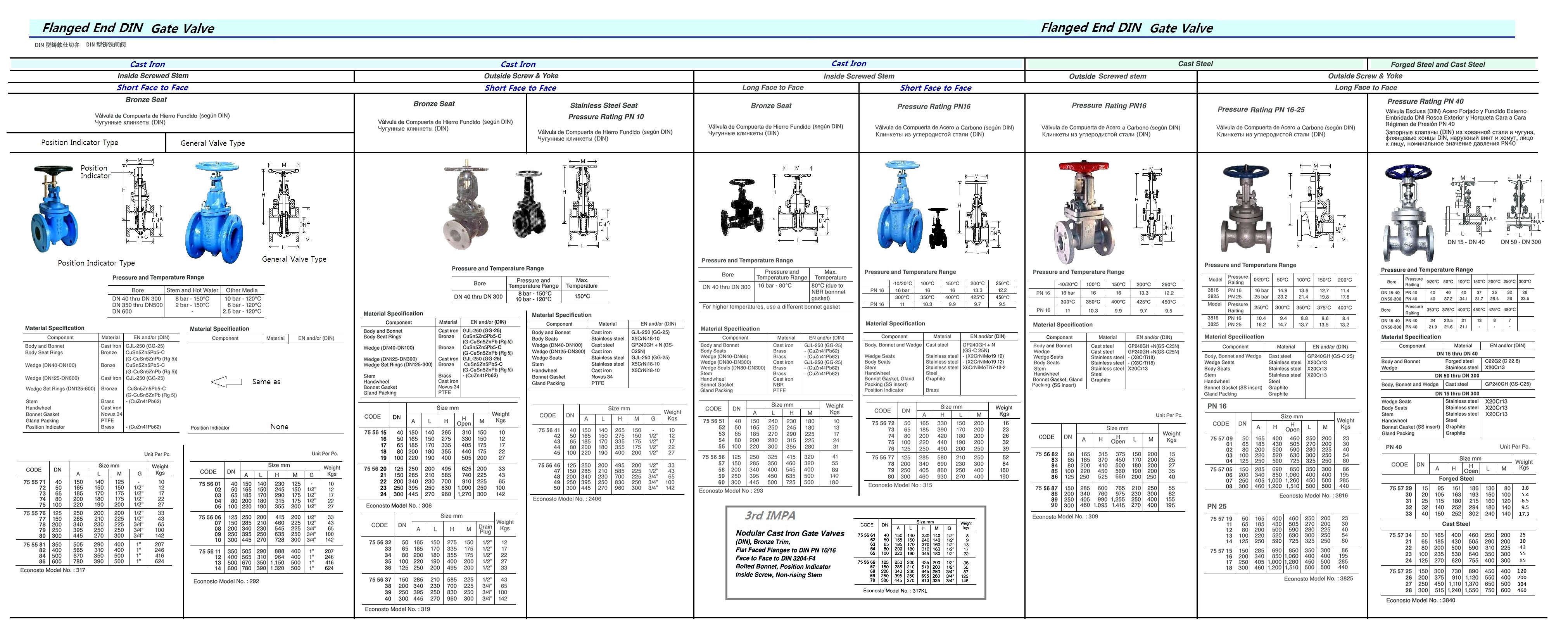 GATE VALVE DIN CARBON STEEL, FLANGED PN10 #309 100MM