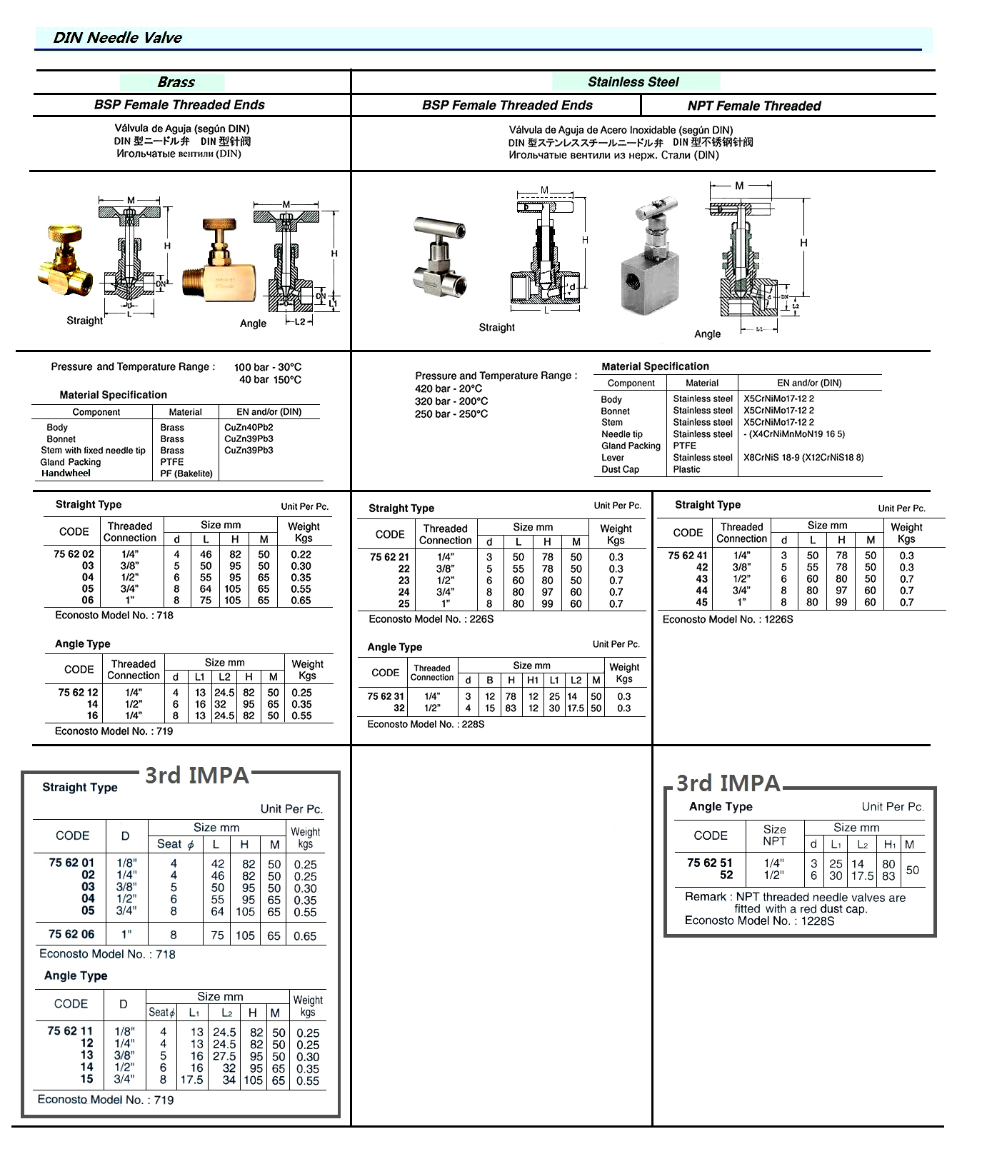 NEEDLE VALVE STAINLESS STEEL, DIN BSPP ANGLE #228S 1/2"