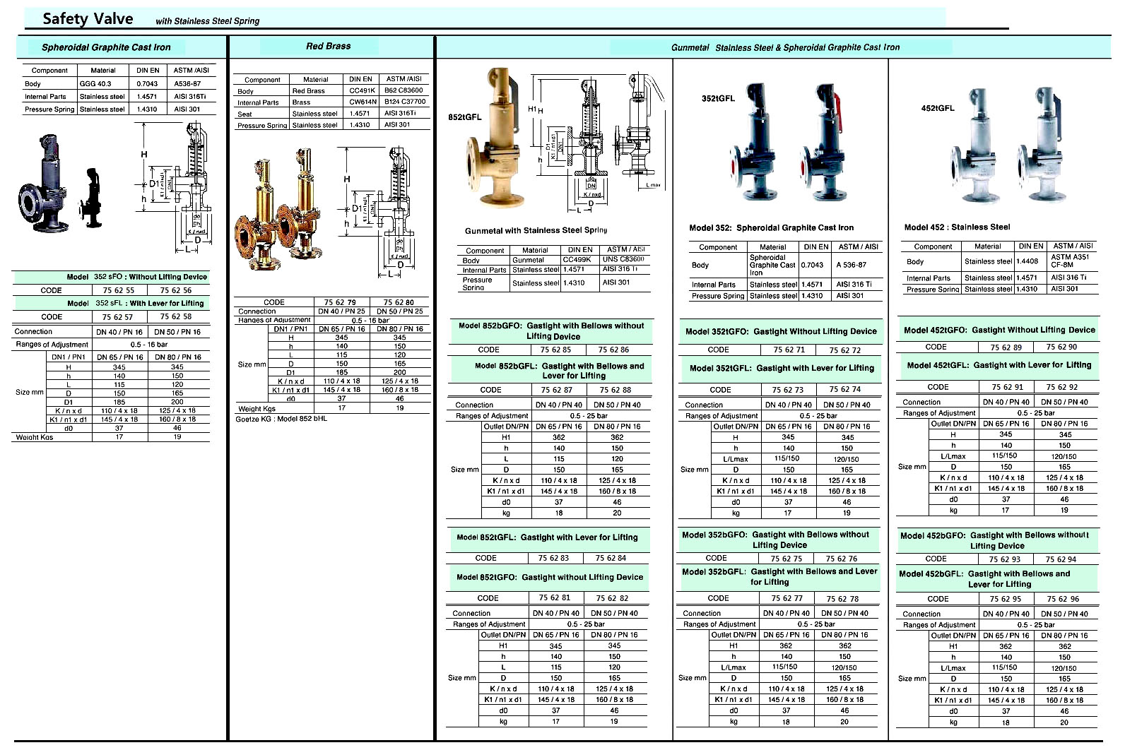 VALVE SAFETY CAST IRON #352SFL, W/LEVER FOR LIFTING DN40 PN16