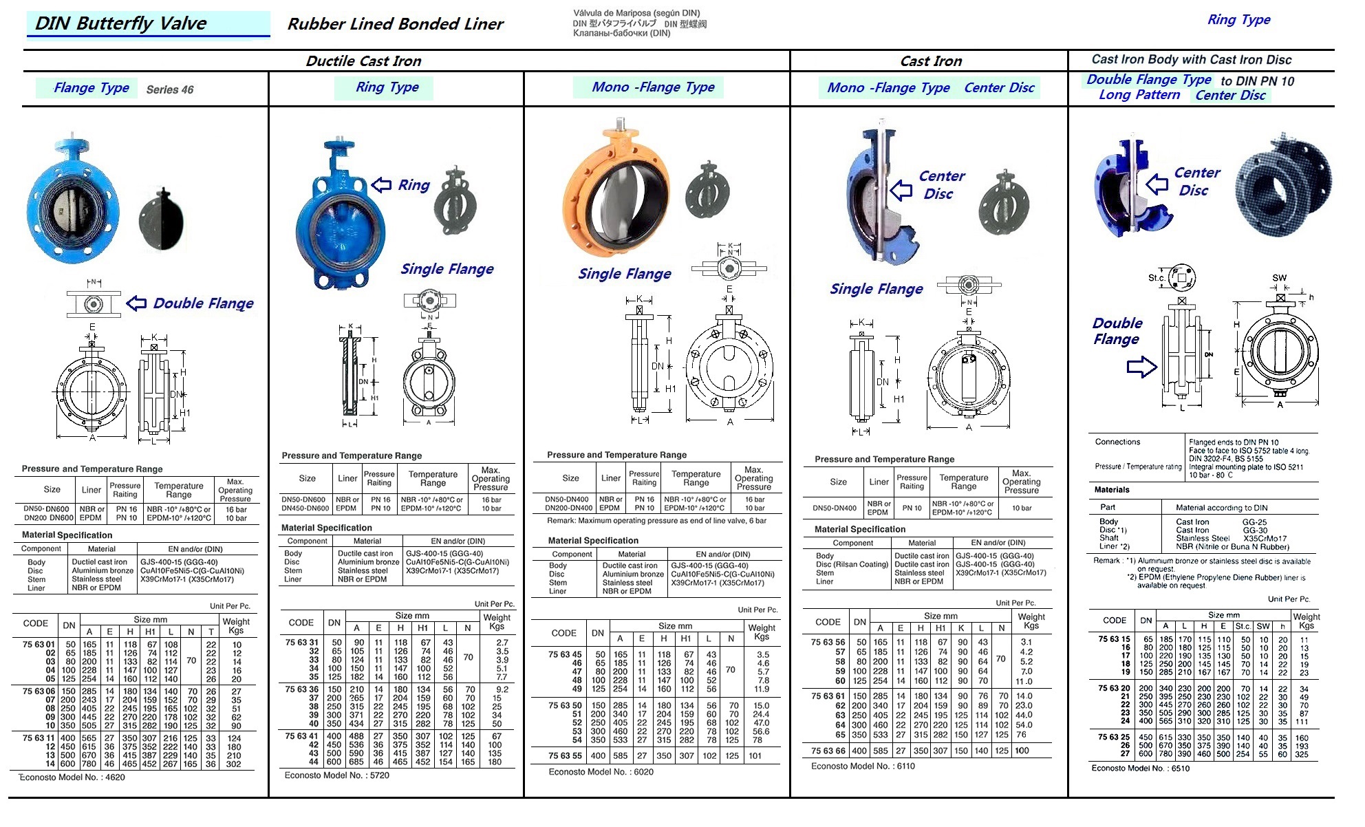 BUTTERFLY VALVE DIN CAST IRON, PN10 SHORT #4620 100MM