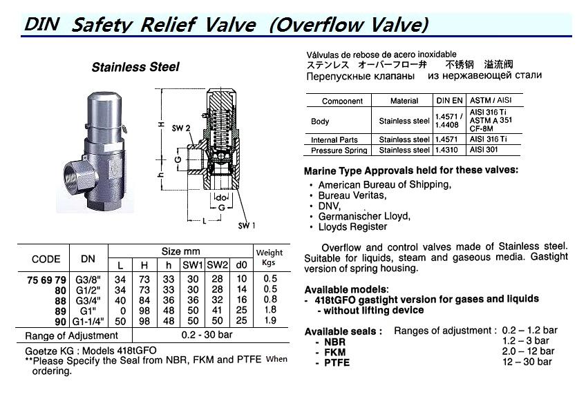 VALVE OVERFLOW S.STEEL DINгЂЃ#418TGFO G1/2"