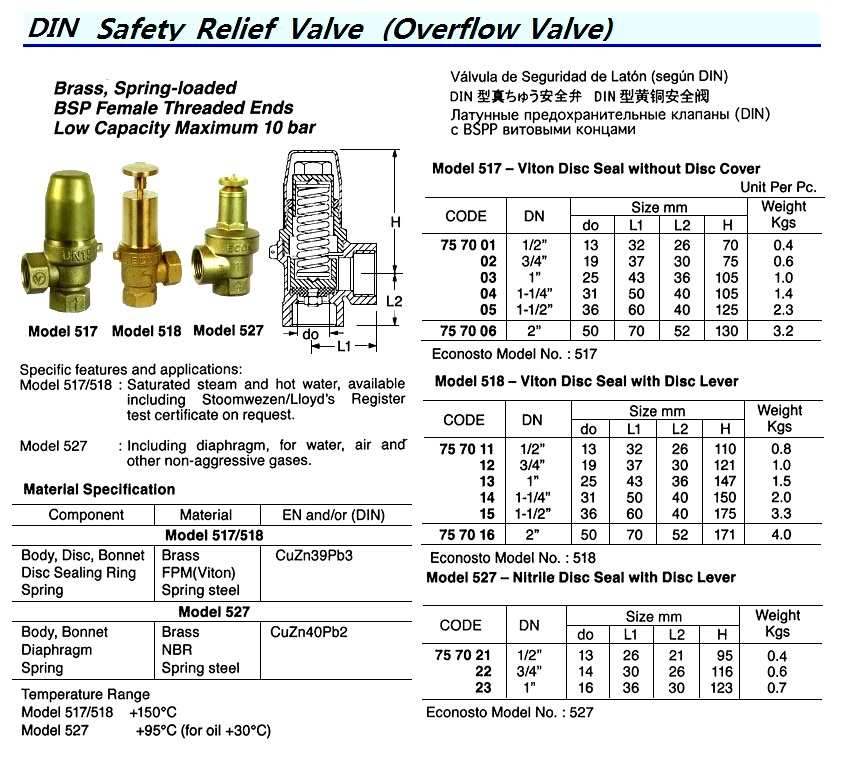 SAFETY VALVE DIN BRASS SCREWED, W/LIFTING LEVER #518 1-1/4"