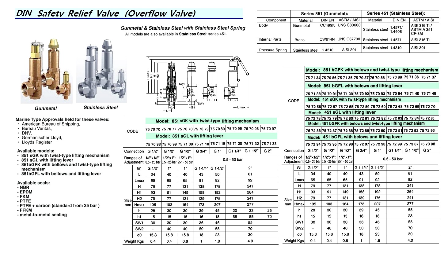 VALVE SAFETY S.STEEL #451SGL, DIN 0.5-50 BAR G2" & 2"