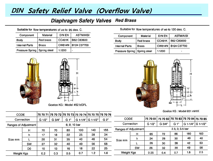 VALVE SAFETY DIAPHRAGM 651MWIK, RED BRASS 1-1/2" 6/8/10BAR