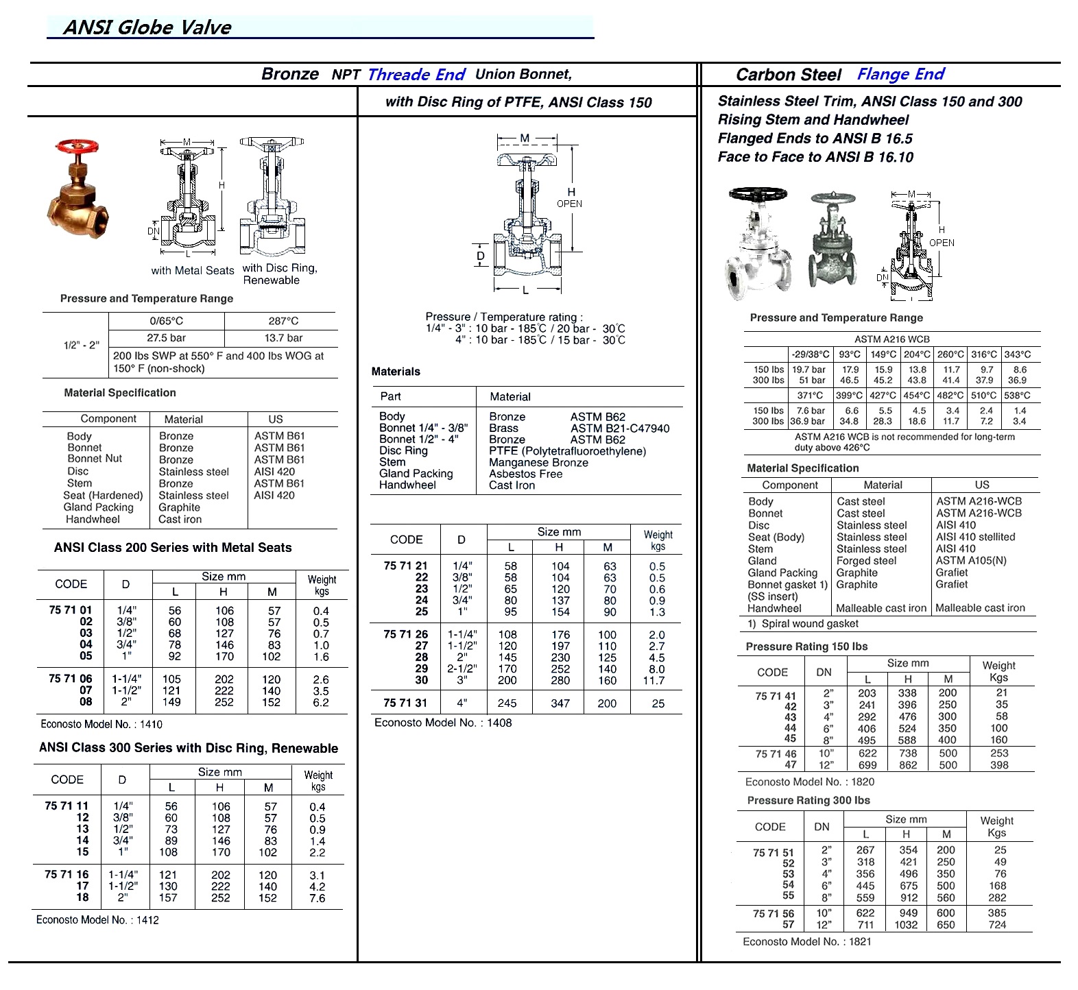 GLOBE VALVE ANSI 200 BRONZE, UNION BONNET NPT #1410 1"