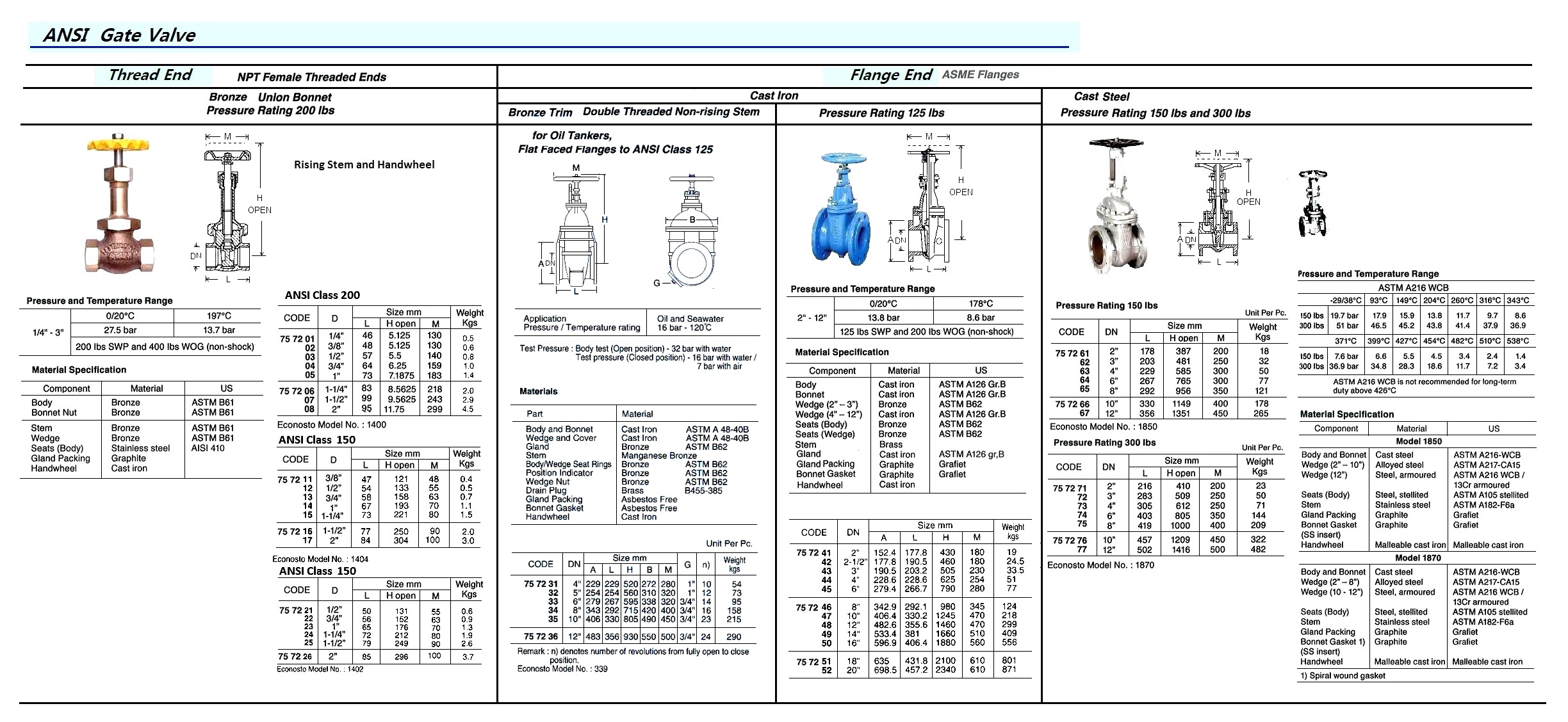 GATE VALVE ANSI 200 BRONZE, UNION BONNET NPT #1400 1/2"