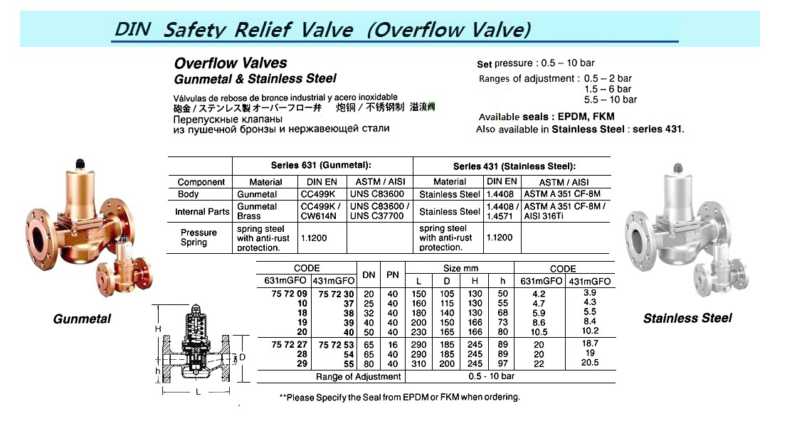 VALVE OVERFLOW GUNMETAL, PN40 #631MGFO DIN 32