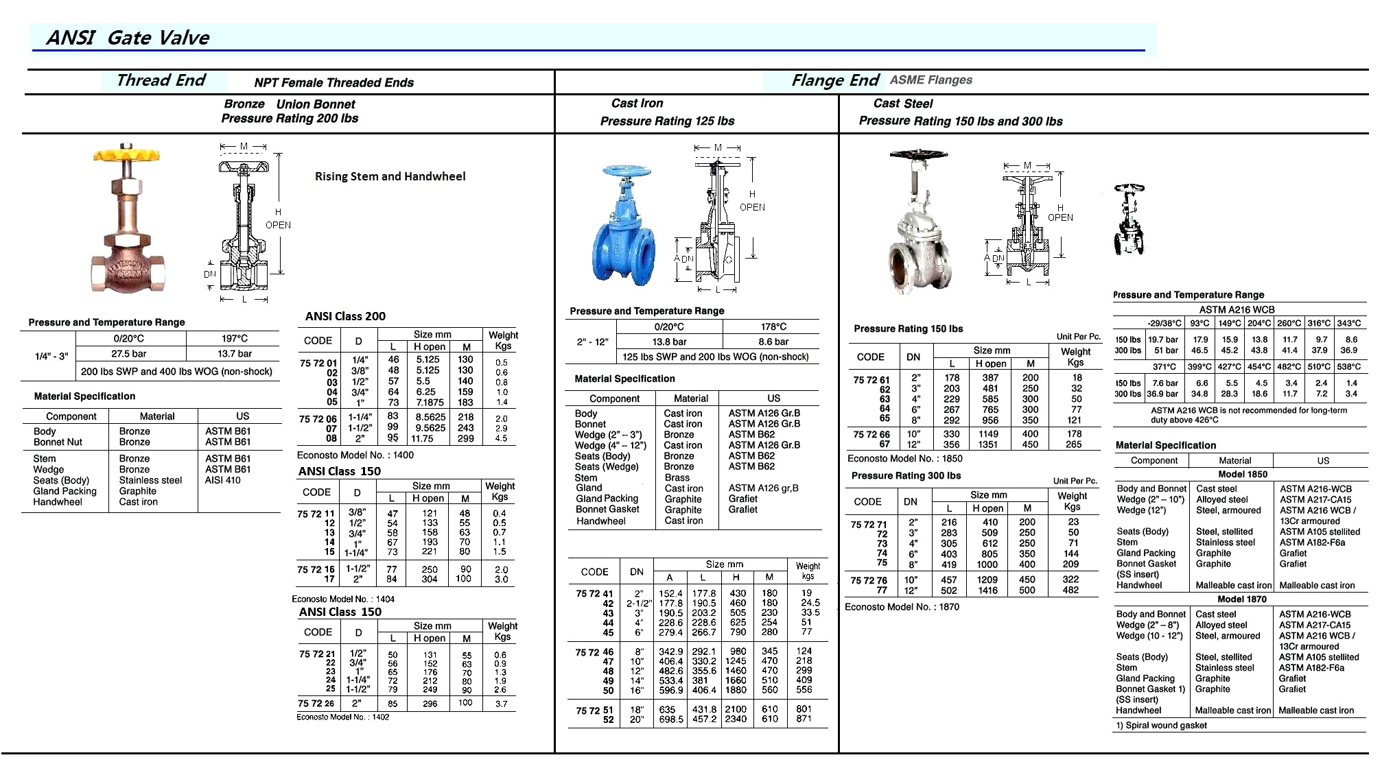 GATE VALVE ANSI 150 CARBON STL, S.STEEL TRIM FLANGED #1850 2"
