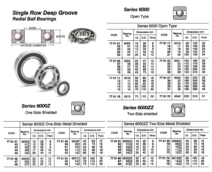 BALL BEARING SINGLE ROW, DEEP GROOVE NO.6000