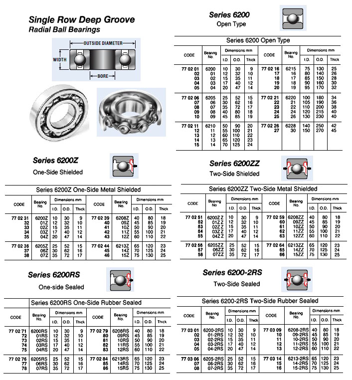BALL BEARING SINGLE ROW, DEEP GROOVE NO.6200Z
