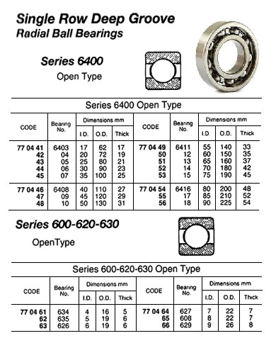 BALL BEARING SINGLE ROW, DEEP GROOVE NO.608
