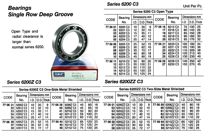 BALL BEARING SINGLE ROW, DEEP GROOVE NO.6200ZZ C3