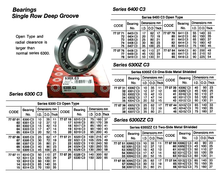 BALL BEARING SINGLE ROW, DEEP GROOVE NO.6300Z C3