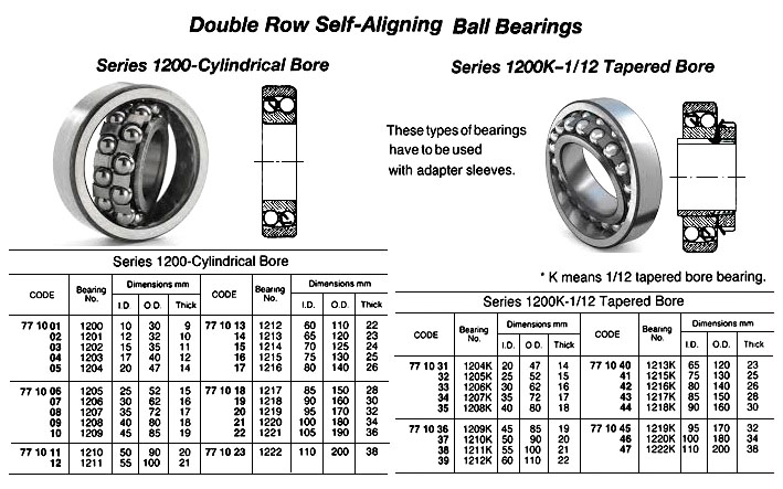 BALL BEARING DOUBLE ROW, DEEP GROOVE NO.1204K