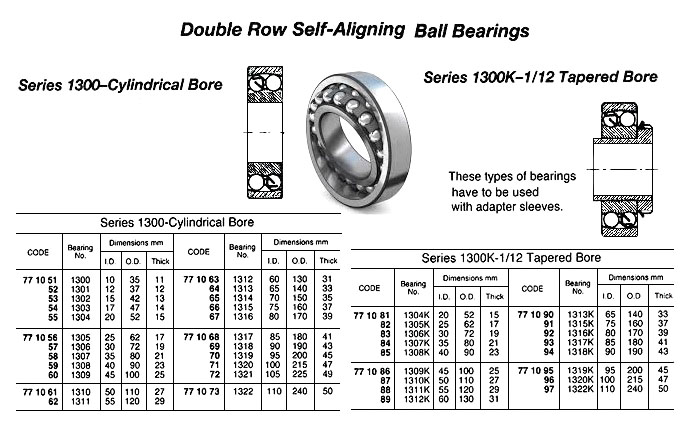 BALL BEARING DOUBLE ROW, DEEP GROOVE NO.1304K