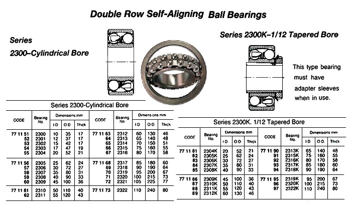 BALL BEARING DOUBLE ROW, DEEP GROOVE NO.2304K