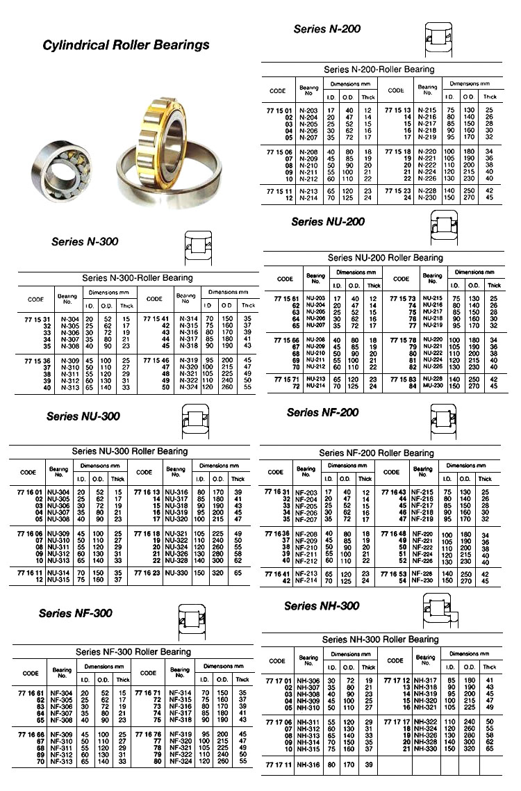 ROLLER BEARING N-203