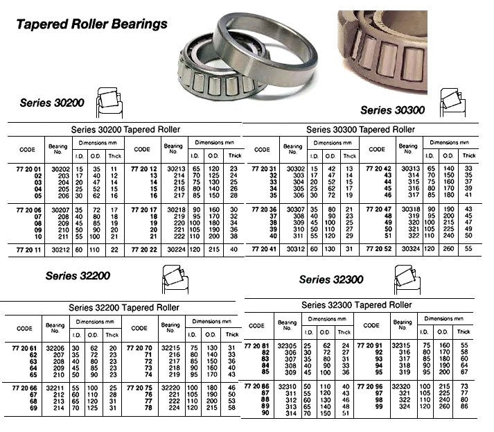 ROLLER BEARING TAPERED, NO.32305