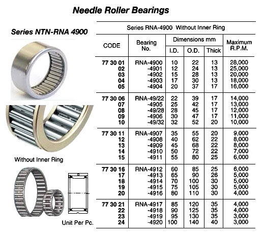 ROLLER BEARING NEEDLE, NO. RNA-4904