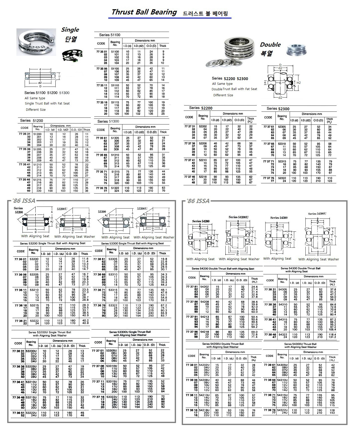 BALL BEARING SINGLE THRUST, WITH FLAT SEAT NO.51200