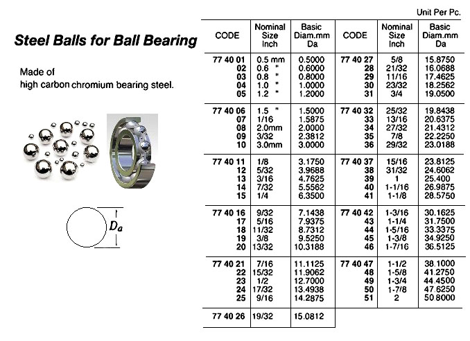 STEEL BALL 0.5MM DIAM