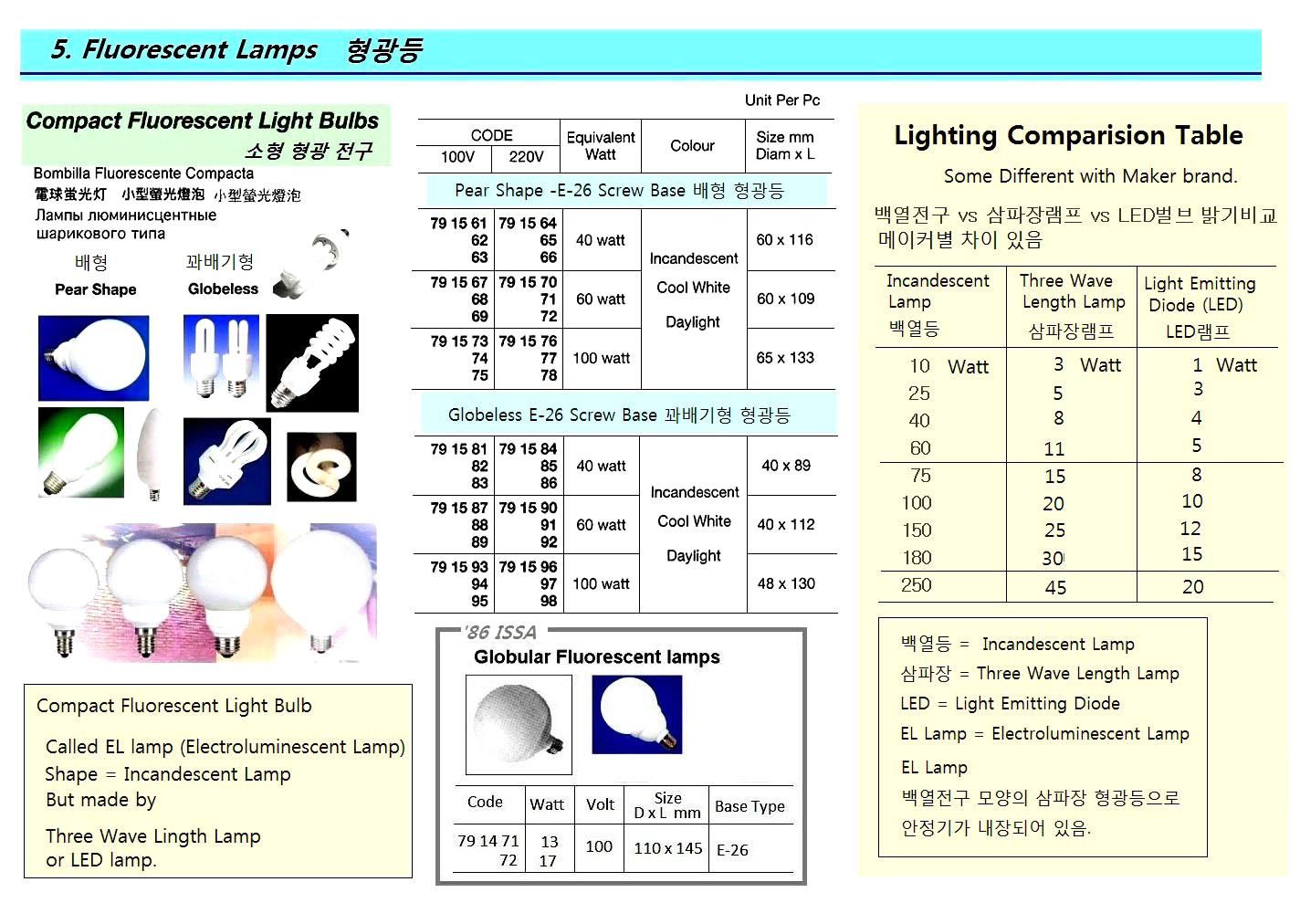 FL LIGHT BULB COMPACT PEAR, E-26 110V 100W COOL WHITE