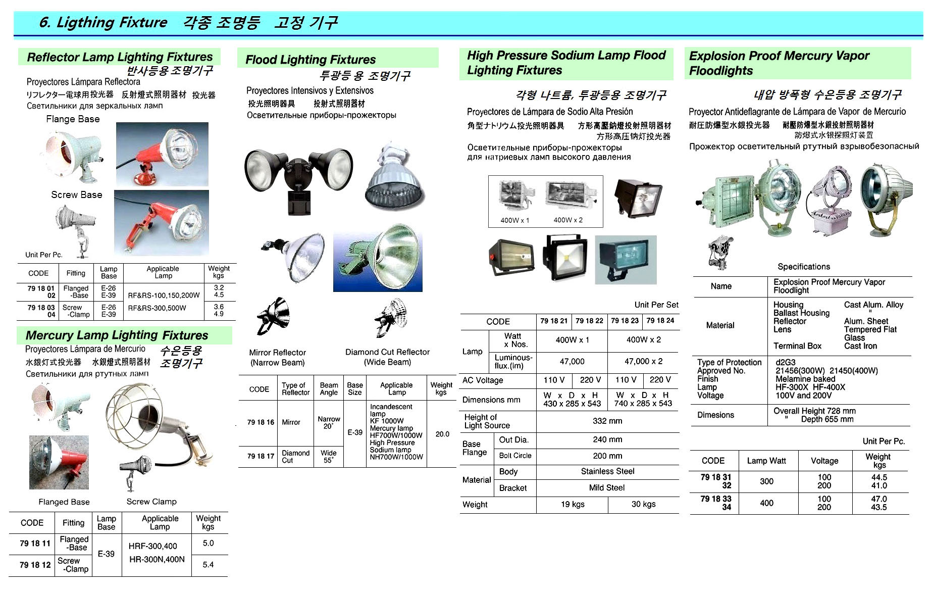 FLOODLIGHT FIXTURE DIAMOND CUT, E-39 WIDE BEAM 55DEG