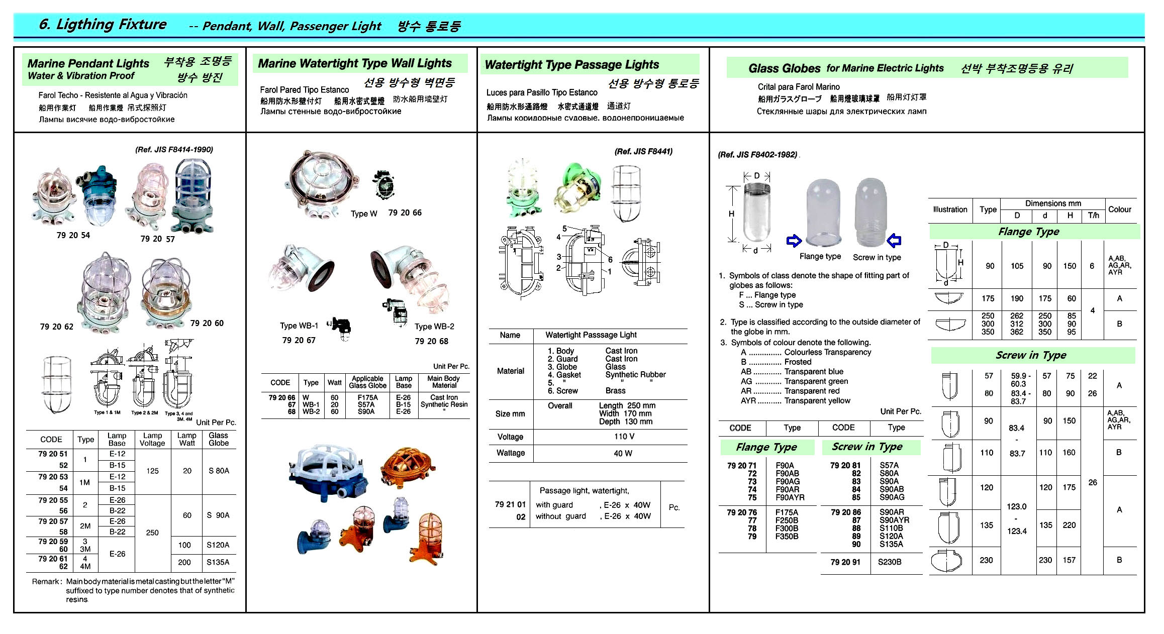 GLASS GLOBE FLANGE TYPE F175A