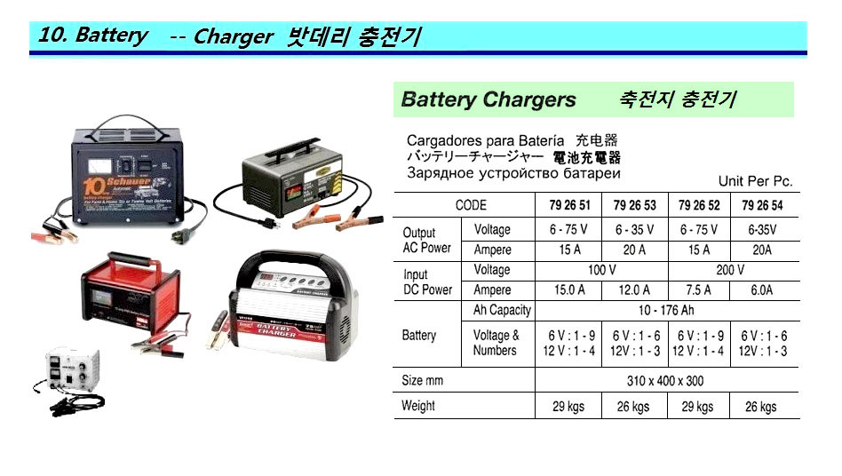 BATTERY CHARGER 100V 12.0AMP, 50/60HZ INPUT 12A OUTPUT 20A