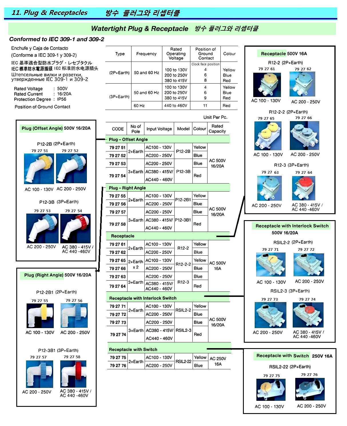 PLUG ANGLE WATERTIGHT IEC, 2P+E AC100-130V YELLOW PI2-2B1