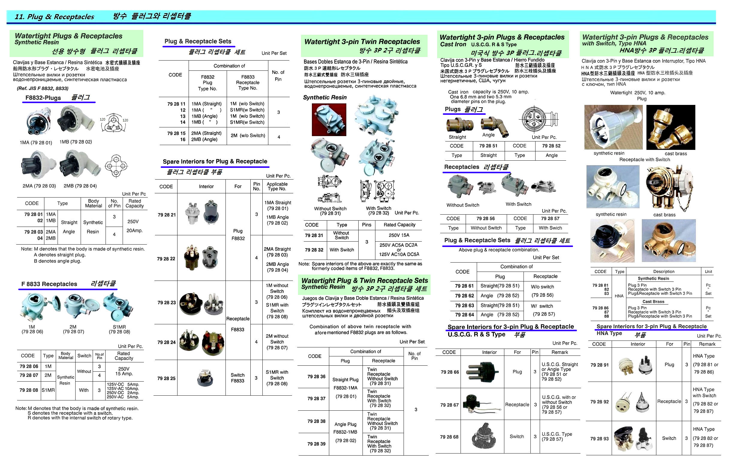 ANGLE PLUG&TWIN RECEPTACLE, 3PIN WATERTIGHT RESIN