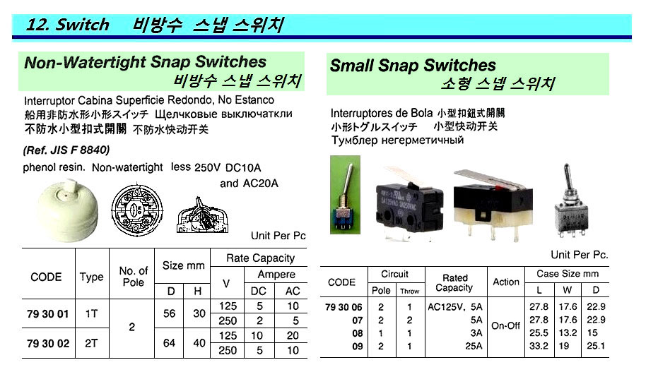 SWITCH SNAP TYPE 125V 25A, 2-POLE 1-THROW