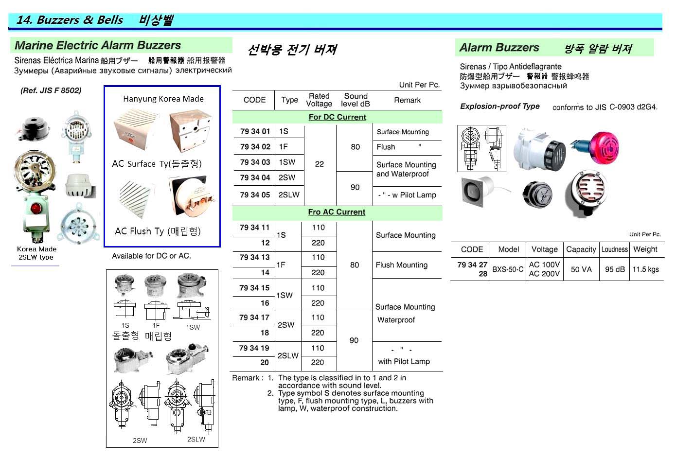 ALARM BUZZER EXPLOSION-PROOF, BXS-50-C AC100V 50VA 95DB