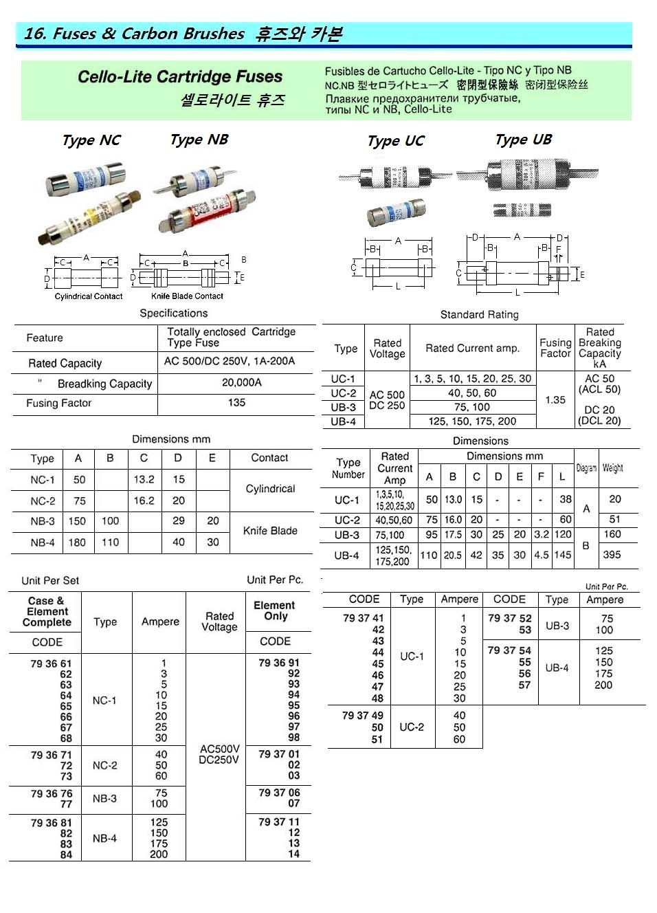FUSE CARTRIDGE CELLO-LITE UB-3, 100AMP AC500V(DC250V)