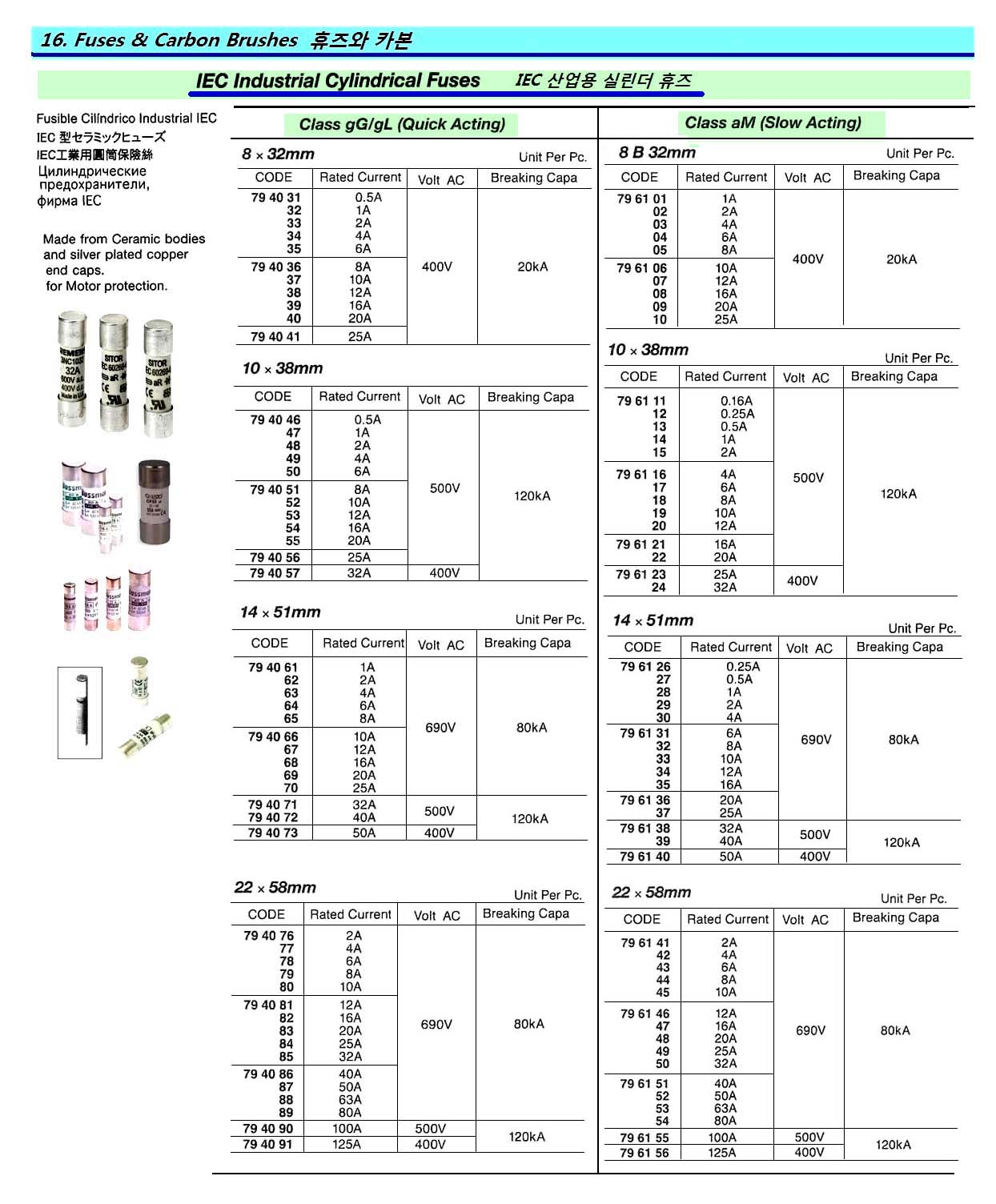 FUSE IEC CYLINDRICAL AM, SLOW ACT 10X38MM AC400V 25A