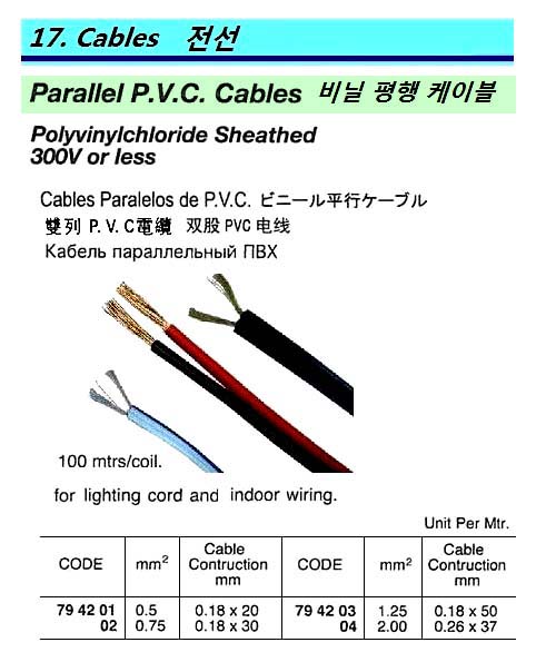 CABLE PARALLEL P.V.C. SHEATHED, 0.5MM/SQ