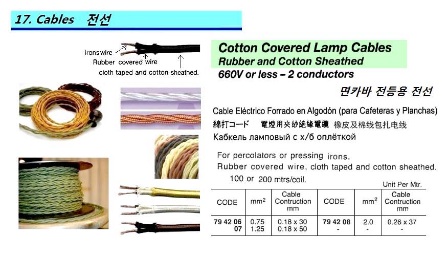 CABLE LAMP COTTON COVERED, 0.75MM/SQX2C