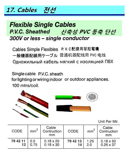 CABLE SINGLE FLEXIBLE, PVC SHEATHED 0.5MM/SQ