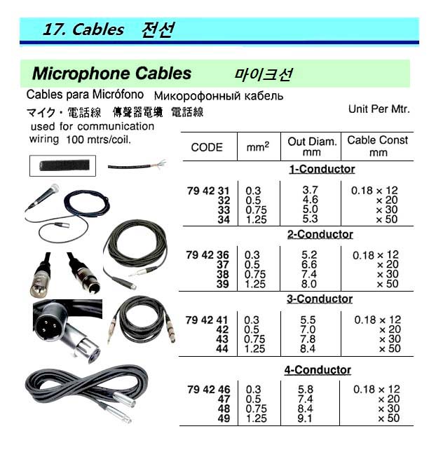 CABLE MICROPHONE 0.3MM/SQ 1C